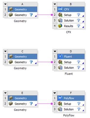 Workbench之27流体分析（fluent及polyflow）的图1